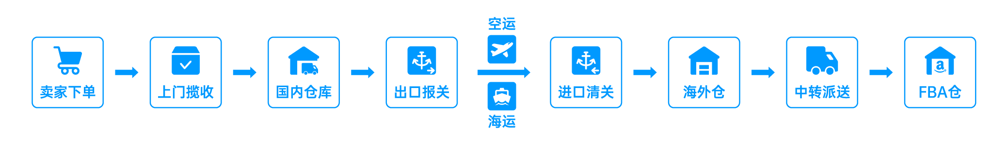 功能架构图