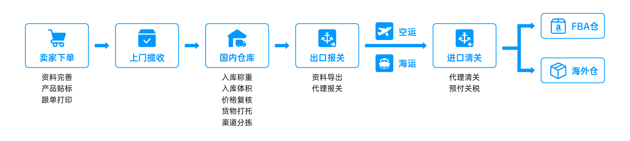 功能架构图