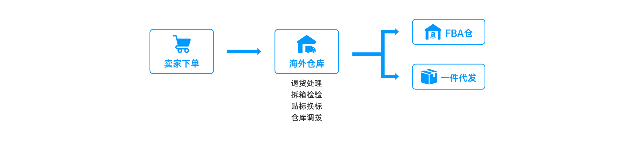 功能架构图