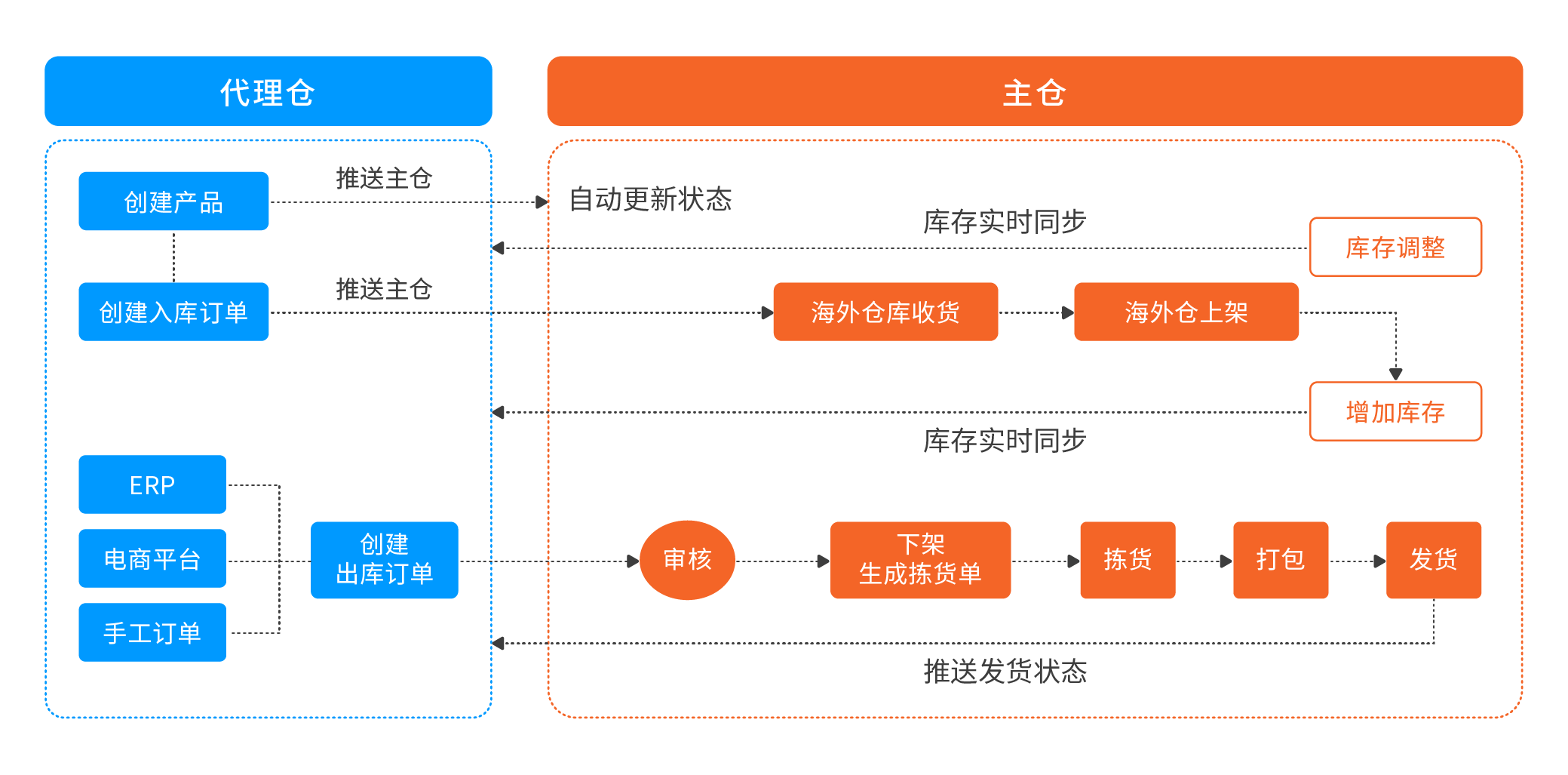 功能架构图
