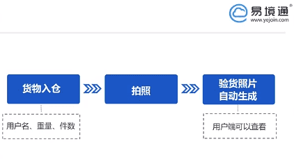 恒盛集运系统