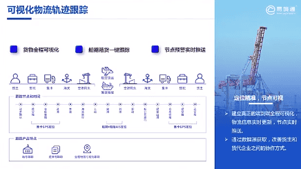 恒盛可视化物流轨迹跟踪