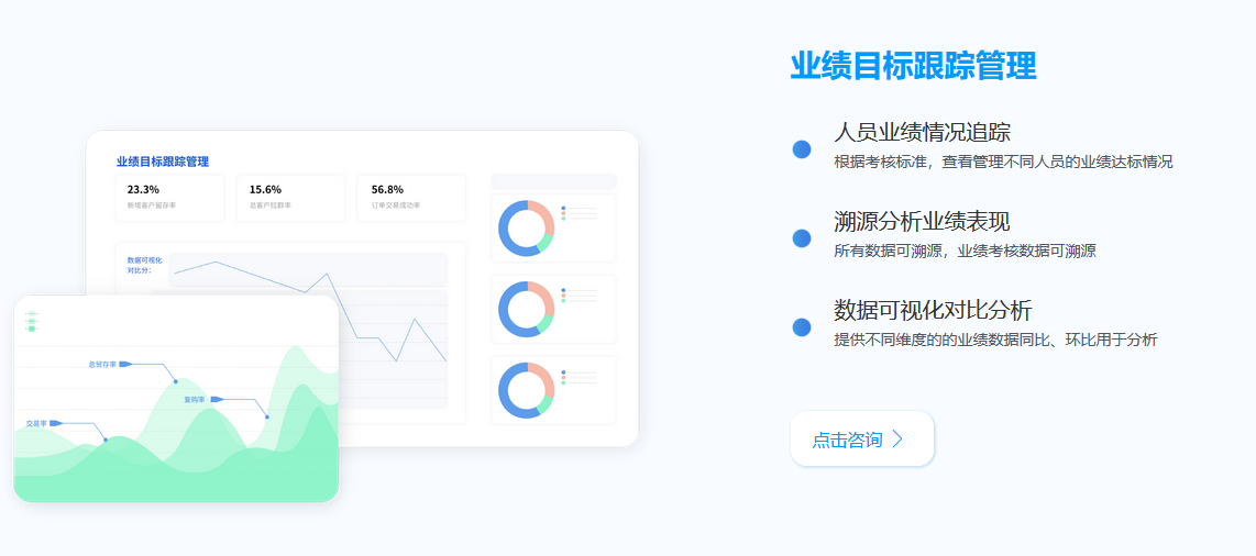 恒盛集运系统业绩目标跟踪管理功能