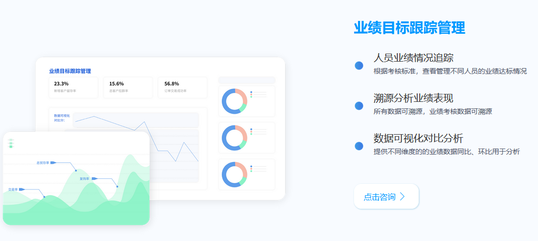 集运公司绩效考核