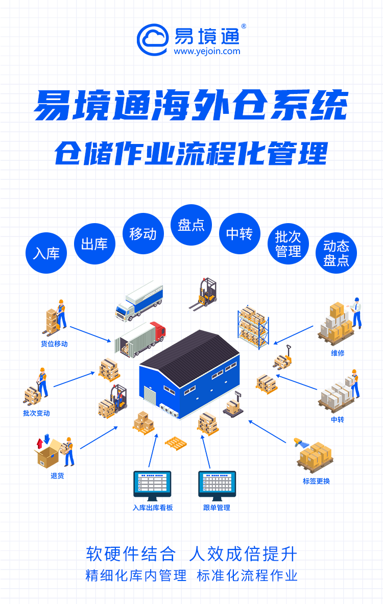 仓库拣货效率低？恒盛海外仓系统帮你轻松提升！
