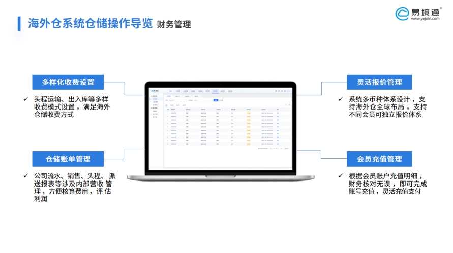 海外仓企业报价不规范该如何调整？