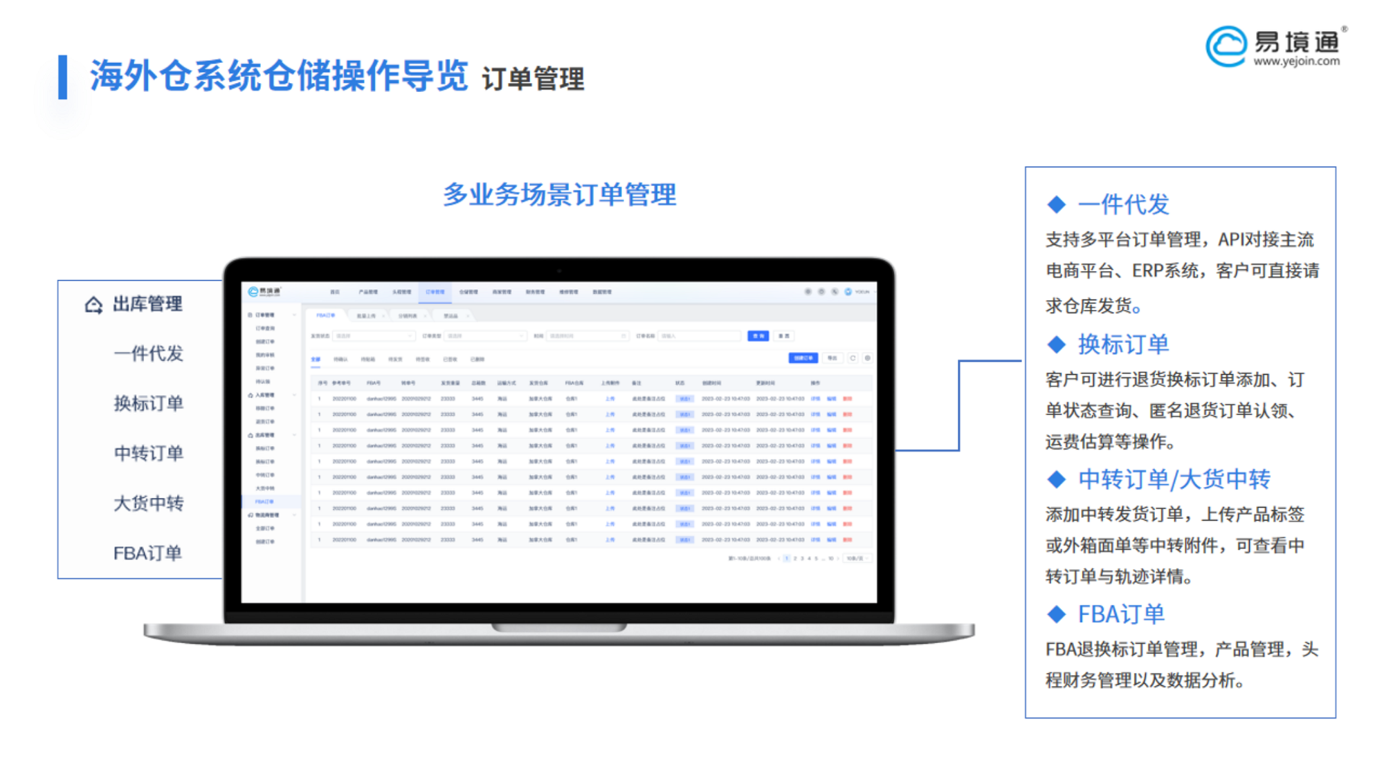 海外仓系统如何处理退货换标业务？