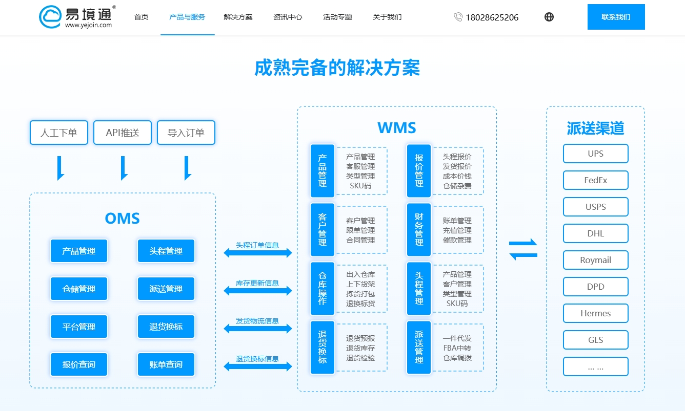 海外仓系统对不同海外仓解决的是什么问题？
