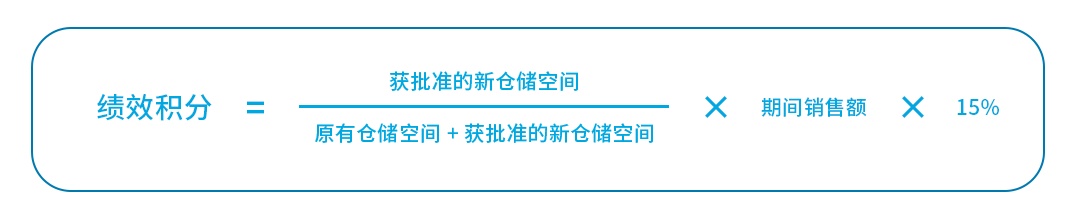 亚马逊旺季“变脸”：仓储空间大缩水，物流仓储市场何去何从？