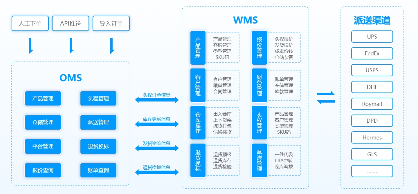 海运运费暴涨下，物流企业面临的困境与海外仓解决方案