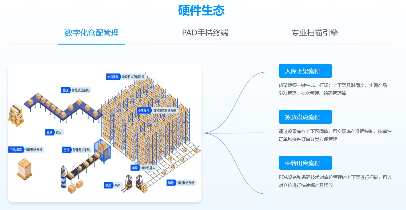 海外仓系统