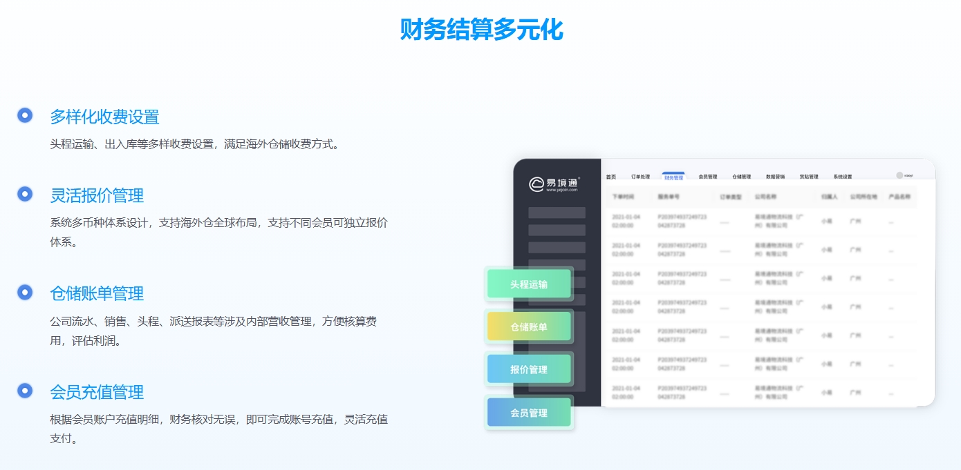 海外仓系统