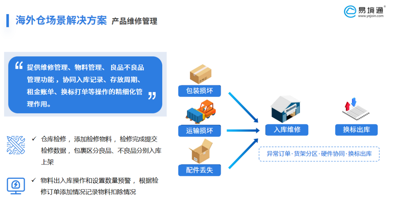 恒盛海外仓系统