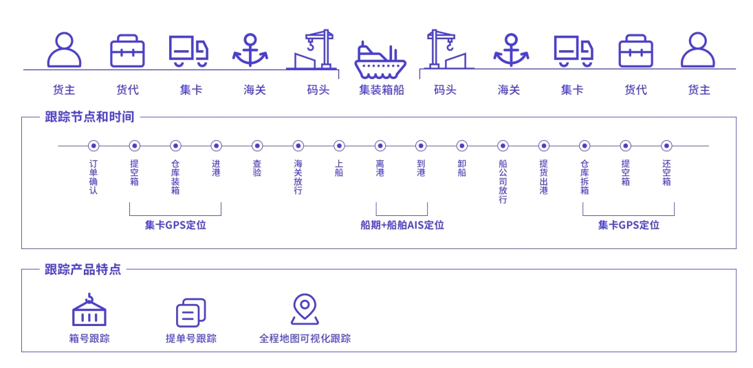 恒盛海外仓系统