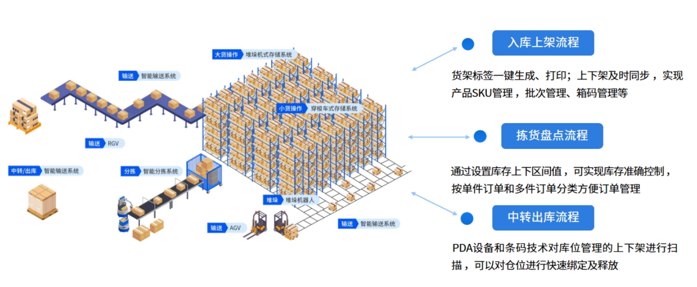 恒盛海外仓系统