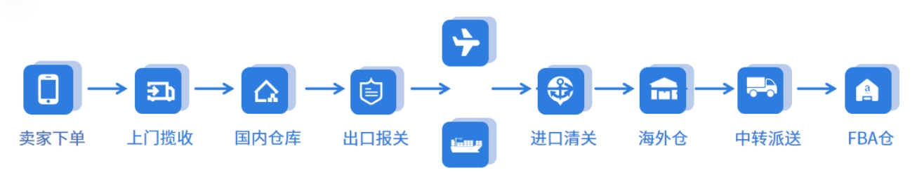 恒盛海外仓系统