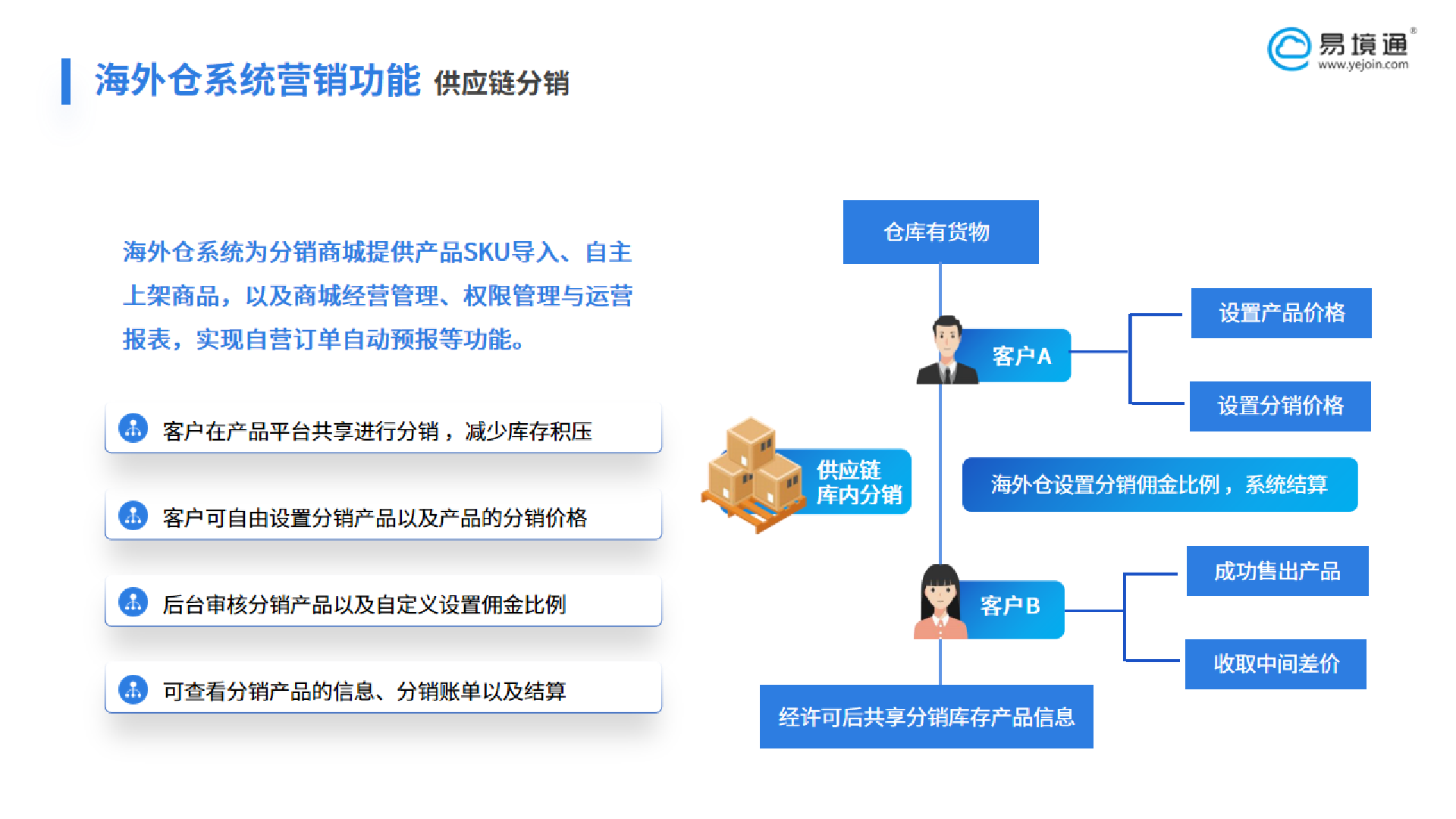 刚布局做第三方海外仓的新手怎么利用分销拓客？