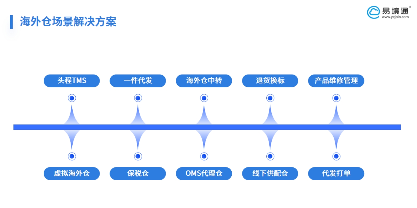 恒盛海外仓系统