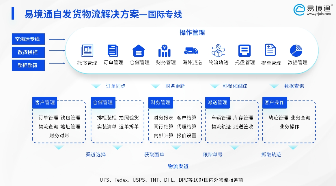 恒盛自发货解决方案