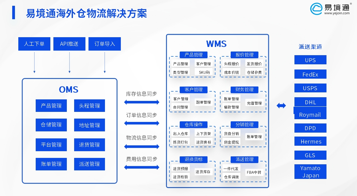 恒盛海外仓物流解决方案