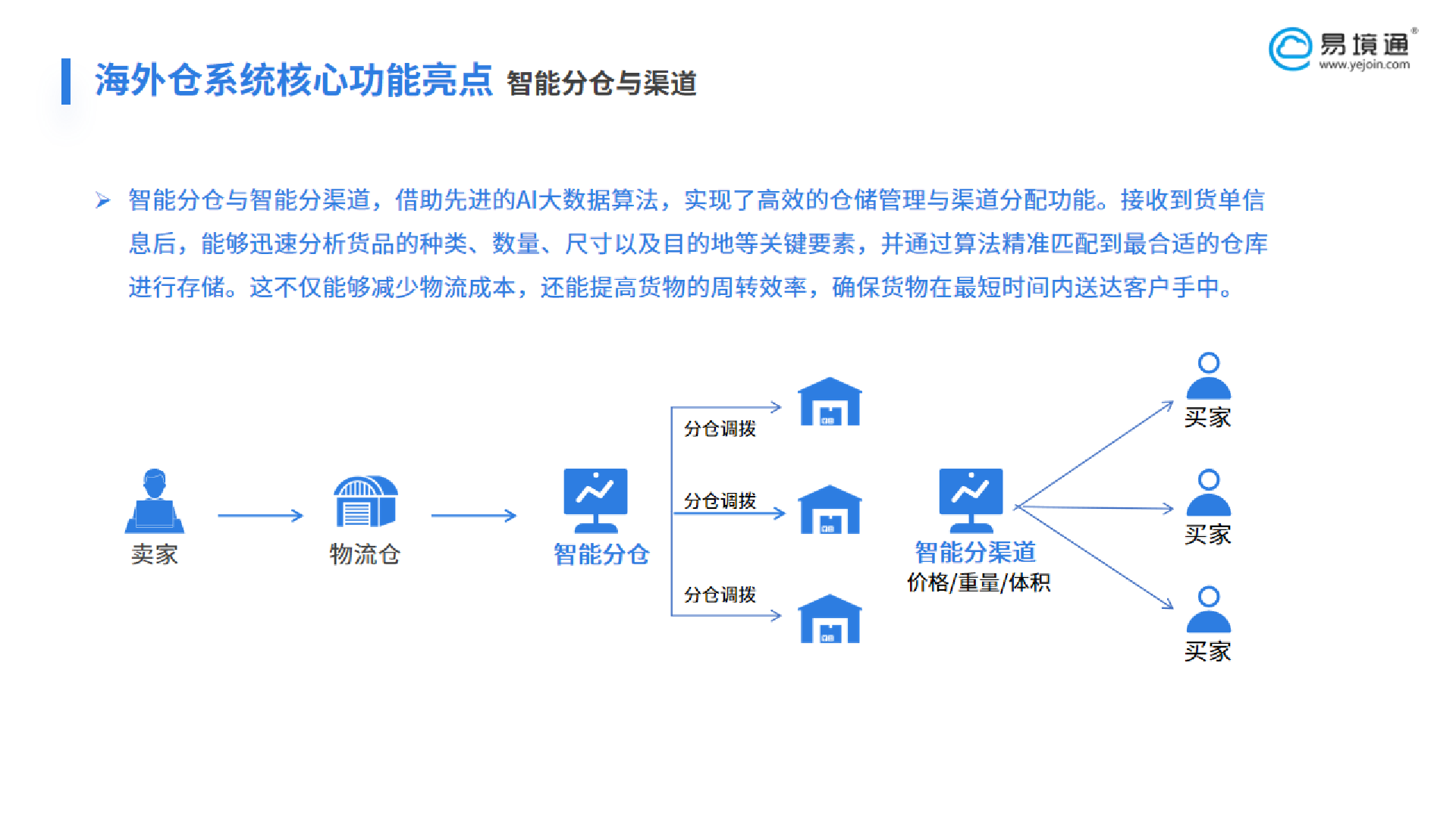 恒盛海外仓系统的自动分仓到底有多实用