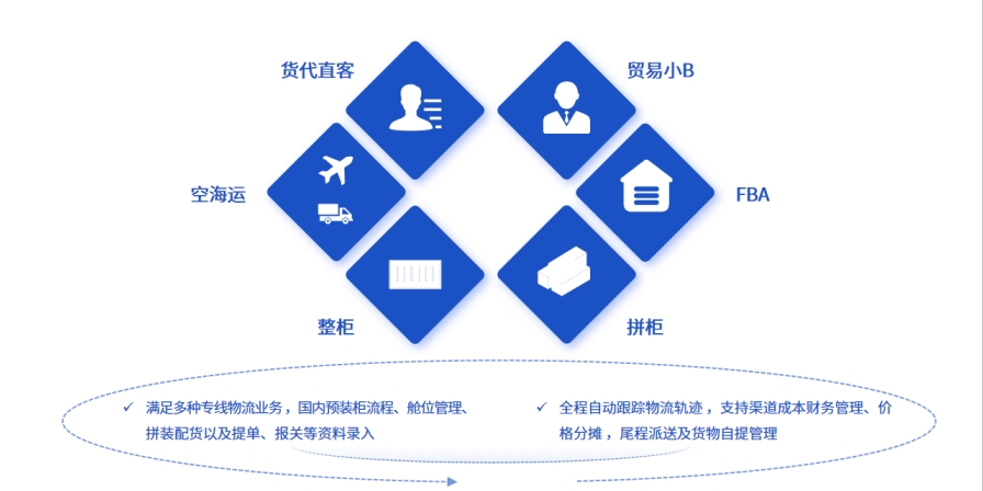 2025年海运市场展望：恒盛散货拼柜系统助力行业升级