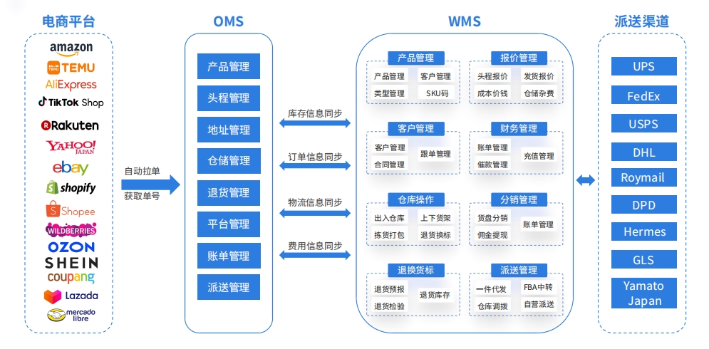 恒盛:海外仓行业的科技引擎,跨境物流的卓越伙伴