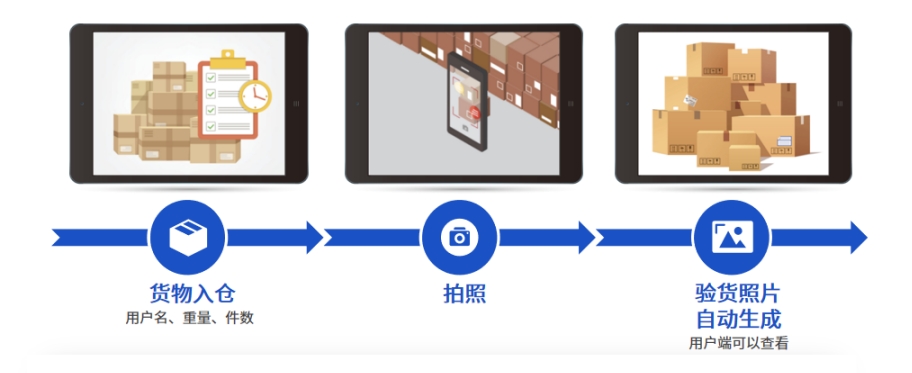 恒盛货代系统：聚焦客户运营精细化，赋能货代业务长效增长！