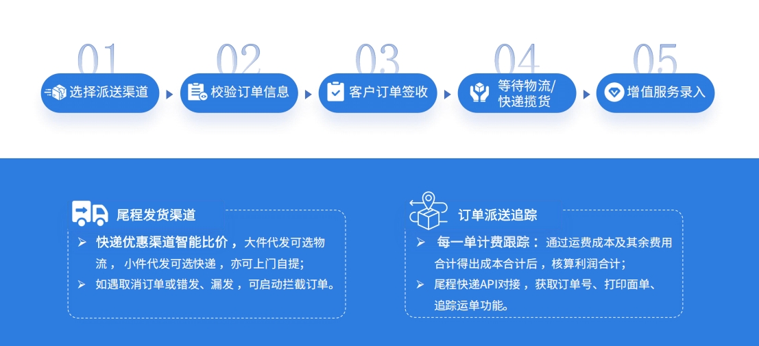 恒盛海外仓系统：如何高效管理尾程派送订单？