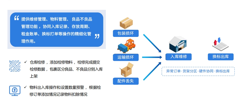 恒盛海外仓系统：优化售后维修增值服务管理
