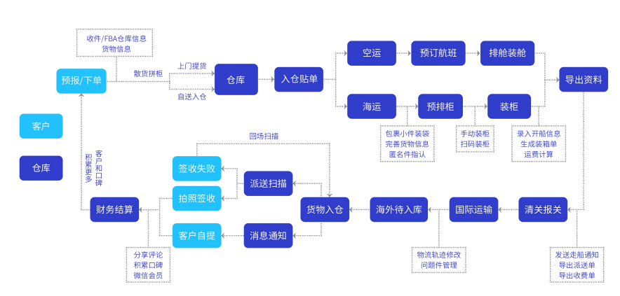 掘金中亚货代蓝海，恒盛货代系统解锁数字化制胜密码！