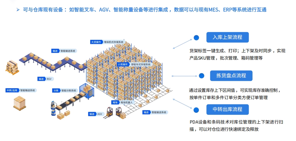 恒盛海外仓系统：一件代发全场景数字化解决方案