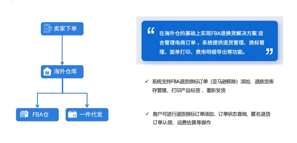 退货换标业务中，海外仓如何用数字化管理系统降本增效？