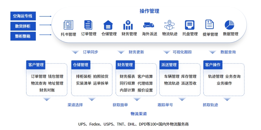 如何挑选国际专线系统？这些核心标准不能忽视