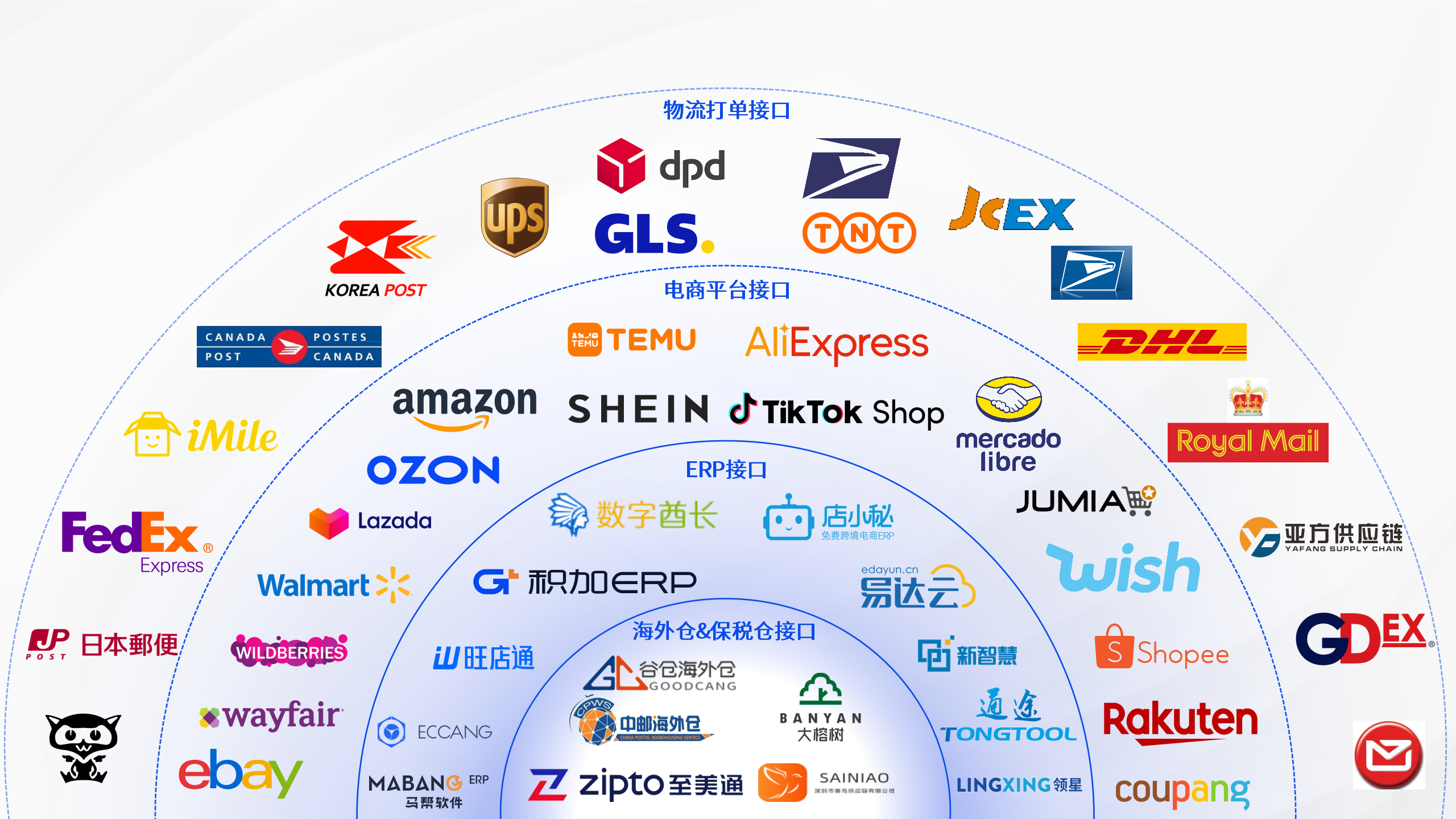 恒盛海外仓系统：如何提高仓库尾程派送环节效率？