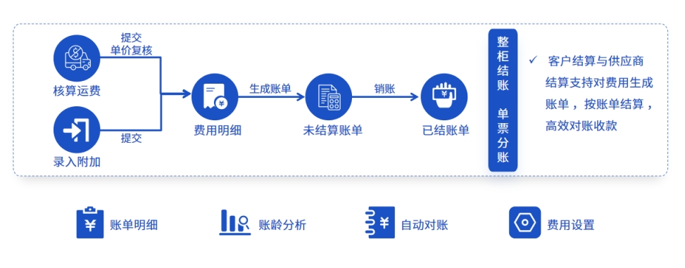 恒盛散货拼柜系统：数字化赋能海运散拼业务管理！