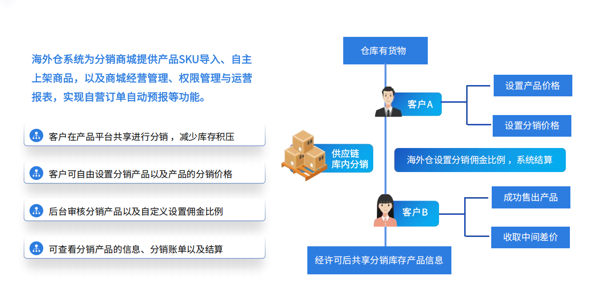 亚马逊Prime day升级为4天，恒盛海外仓系统分销功能助爆单！