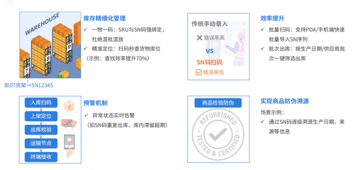 恒盛WMS系统如何高效管理海量SKU？ 