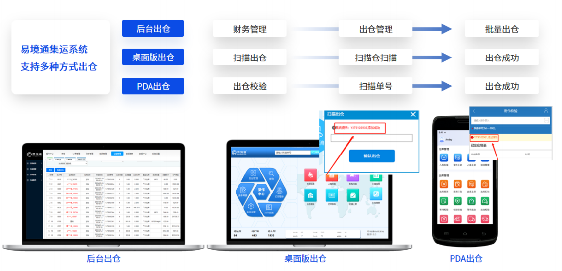 恒盛集运系统