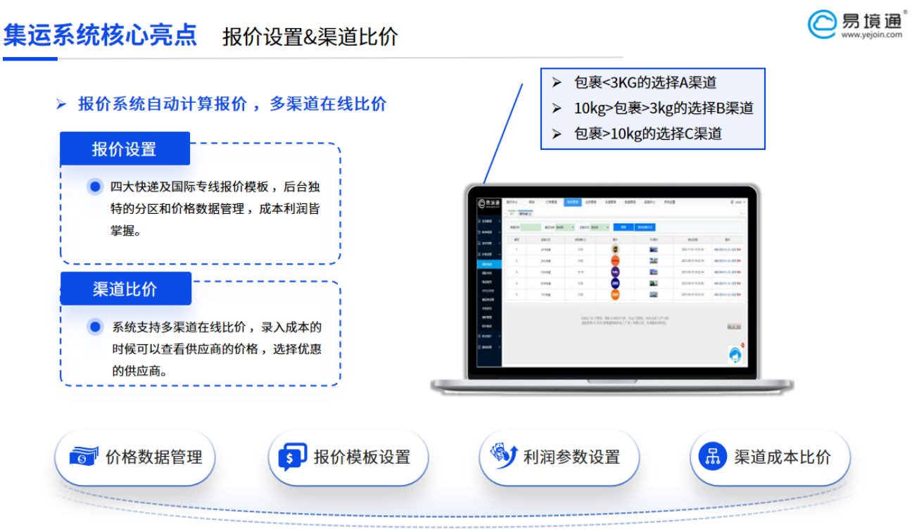 恒盛集运系统破局之道：客户省心、仓库增效、管理无忧