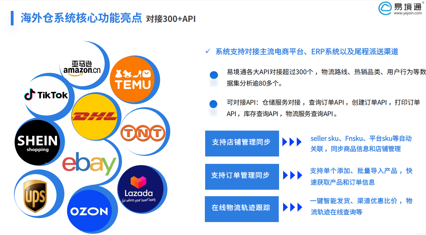 多国多仓协同难？如何用恒盛海外仓系统管理多国库存？