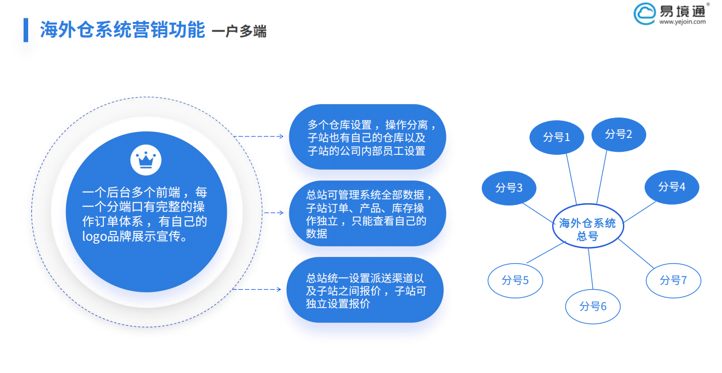多国多仓协同难？如何用恒盛海外仓系统管理多国库存？