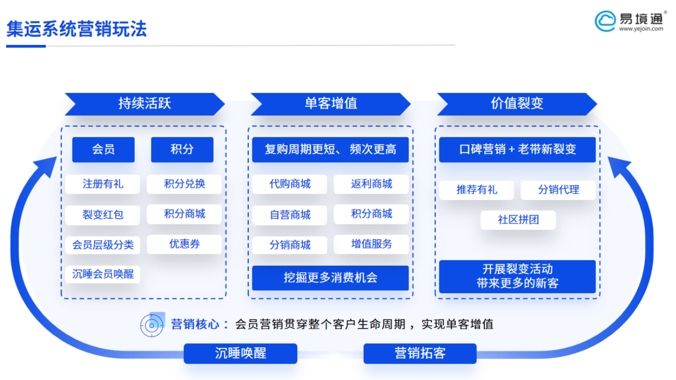 恒盛集运系统使用前后对比：跨境物流的智能蜕变