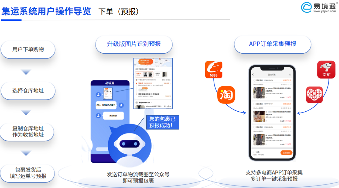恒盛集运系统使用前后对比：跨境物流的智能蜕变
