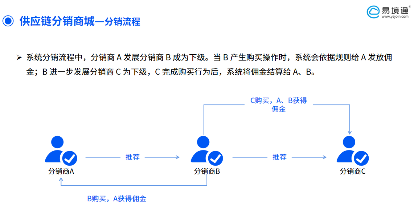 多渠道渗透曝光，恒盛海外仓供应链分销功能助力卖家出海！