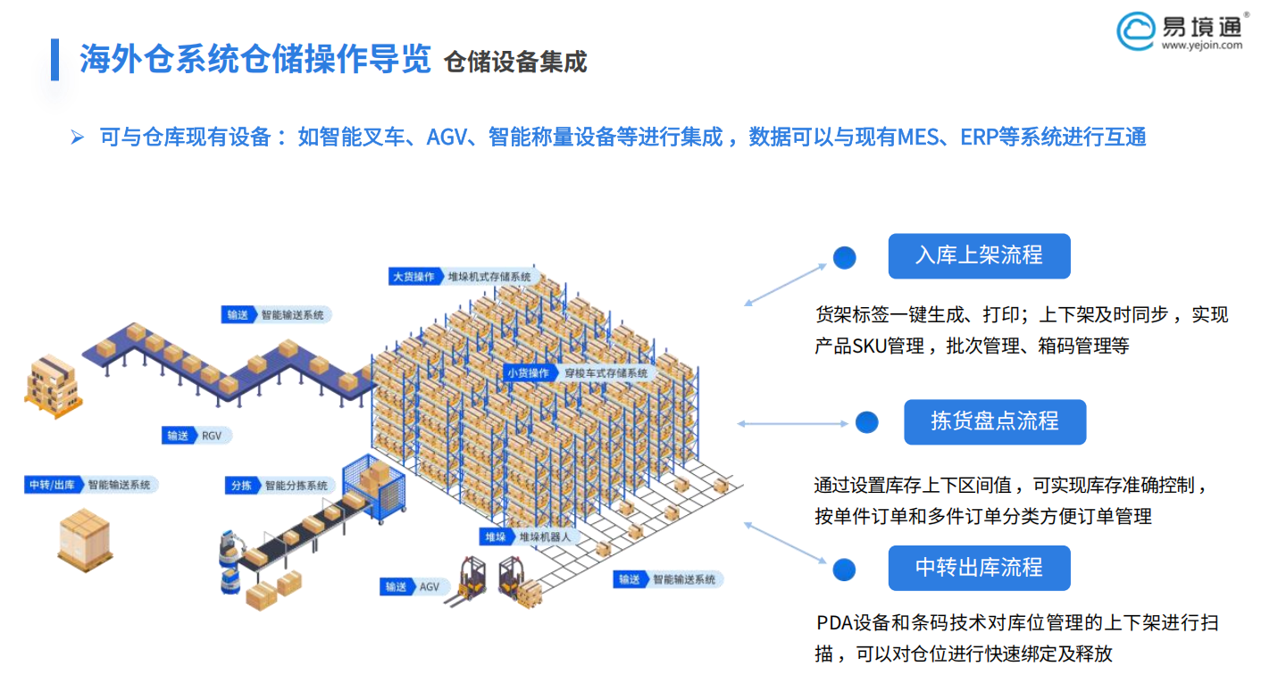 恒盛海外仓系统如何高效解决入库操作问题？