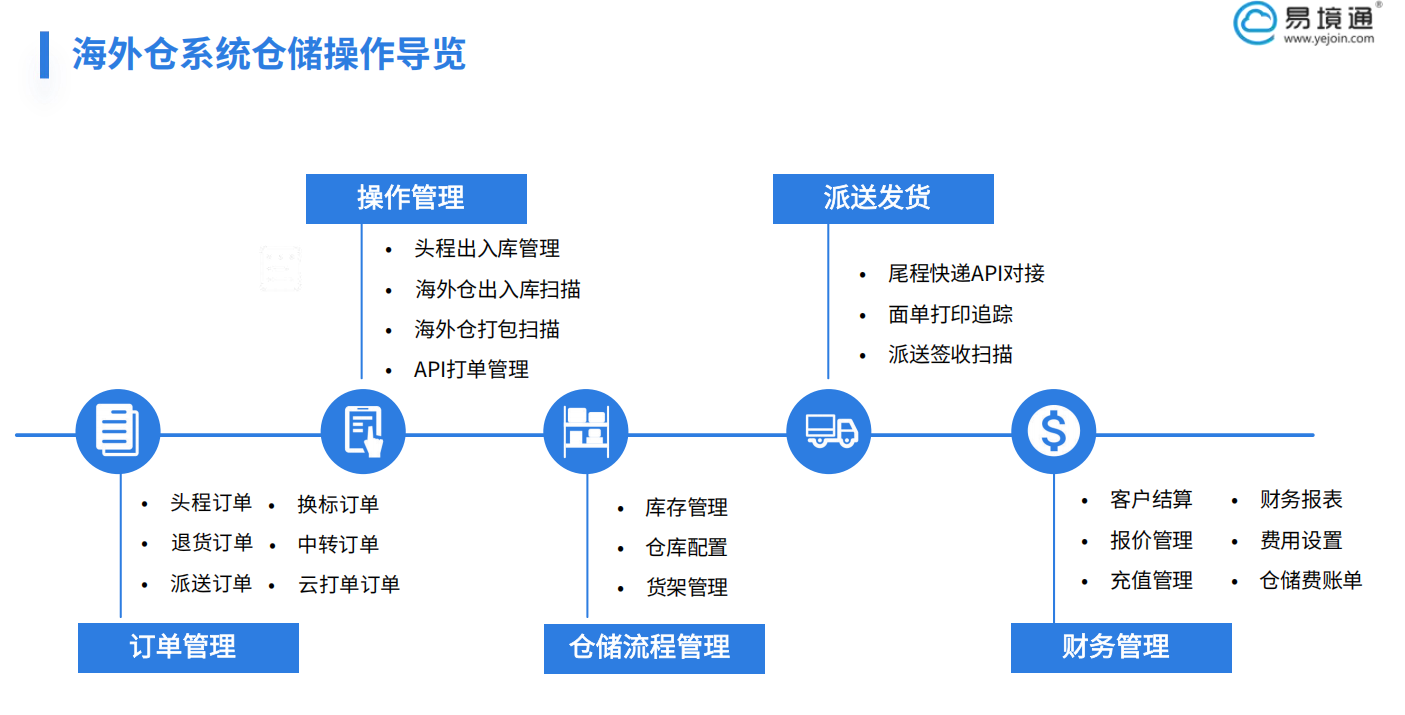 破解海外仓客户响应难题：自动化系统是关键