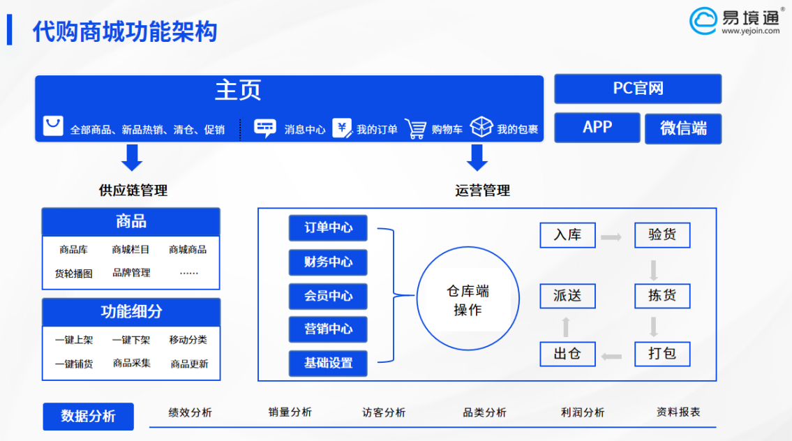 掘金韩国千亿级反向海淘蓝海，恒盛助力代购企业破局