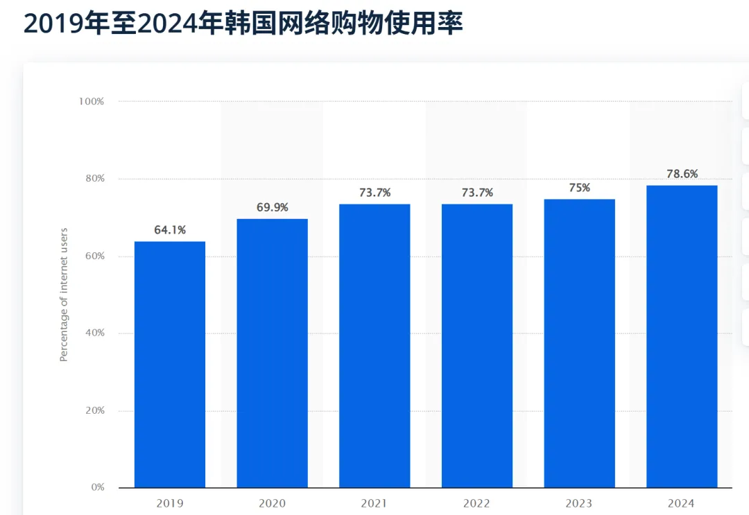 掘金韩国千亿级反向海淘蓝海，恒盛助力代购企业破局