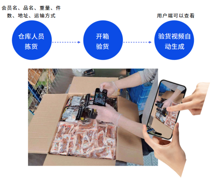 恒盛集运系统：包裹处理倍速升级，订单处理高效无忧